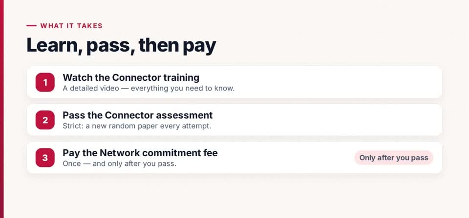 HTT Network: what it takes — the screen at this step