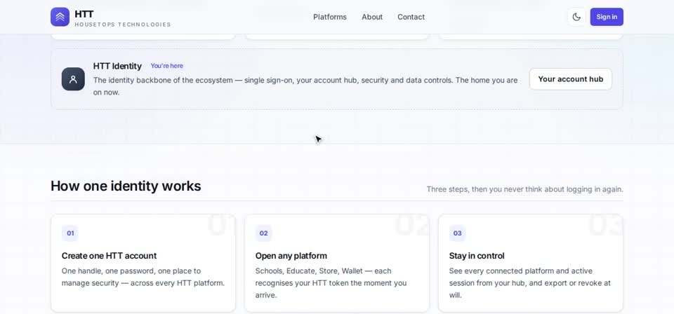 HTT Tech: how one identity works — the screen at this step